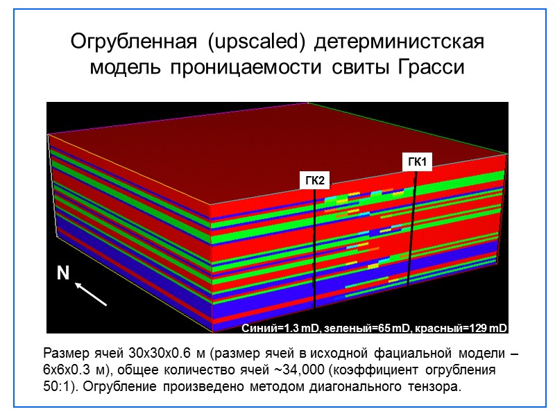 Огрубленная (upscaled) детерминистская модель проницаемости свиты Грасси Размер ячей 30х30х0.6 м (размер ячей в